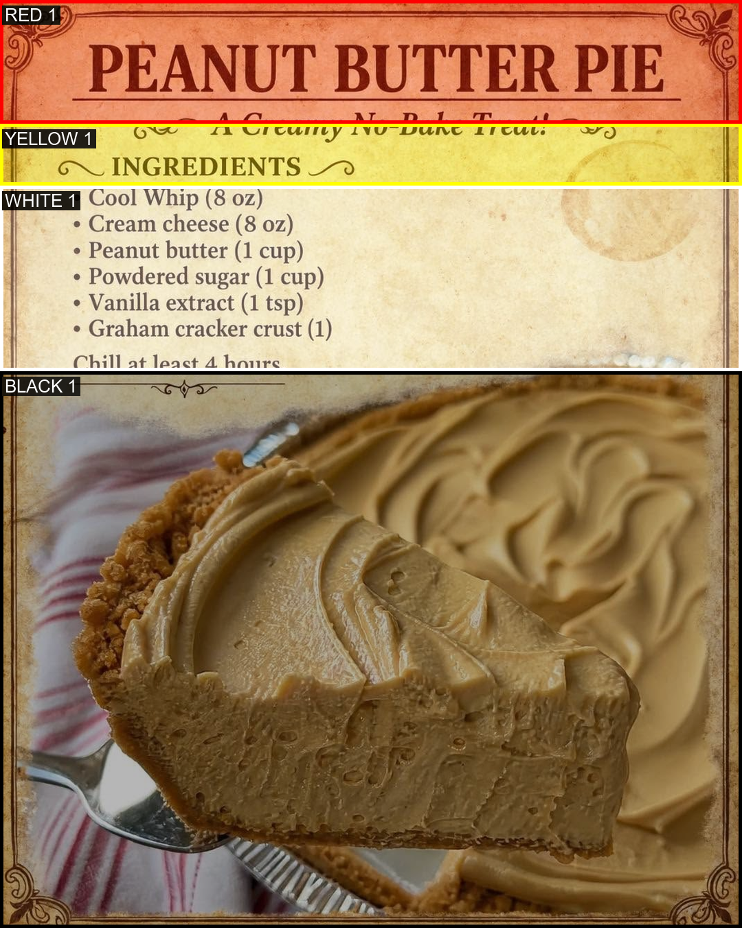 Template layout analysis showing detected regions for recipe content