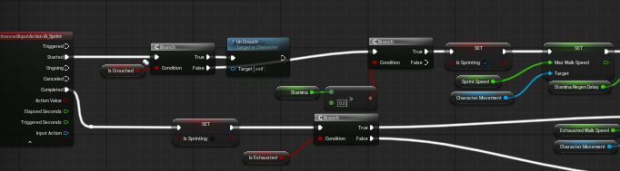 Blueprint gameplay system development for Thunder of Owari