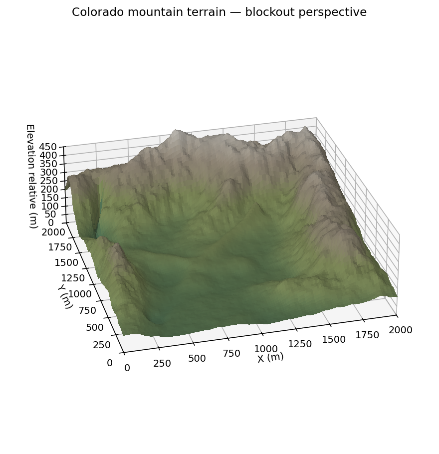 3D heightmap visualization for the Colorado environment in Thunder of Owari